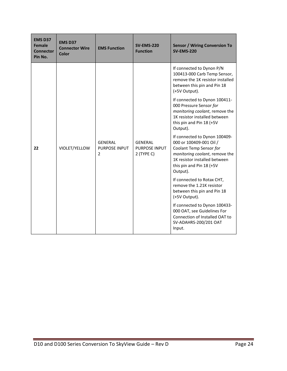 Dynon Avionics D100 Series to SkyView Conversion Guide User Manual | Page 24 / 44