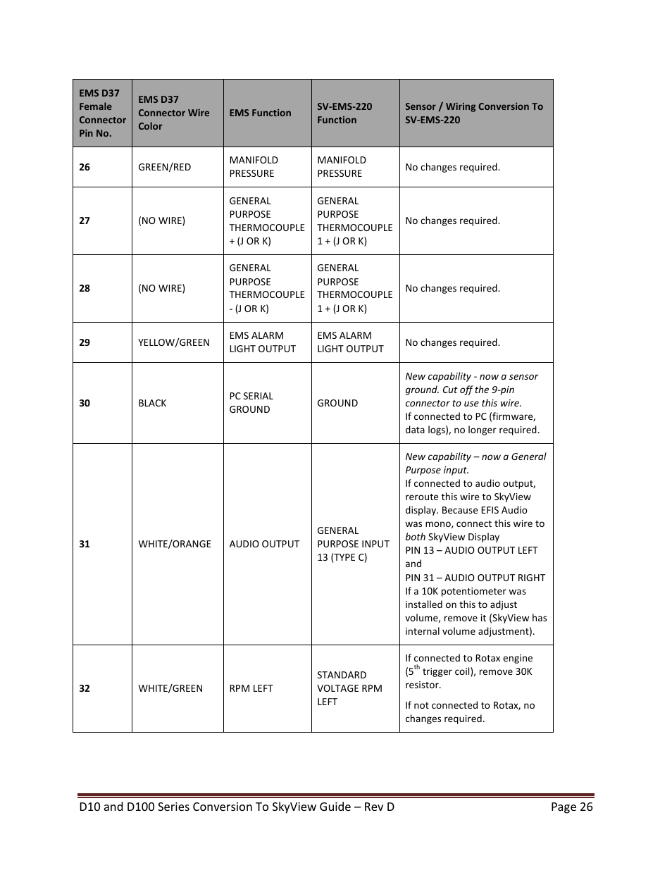 Dynon Avionics D100 Series to SkyView Conversion Guide User Manual | Page 26 / 44