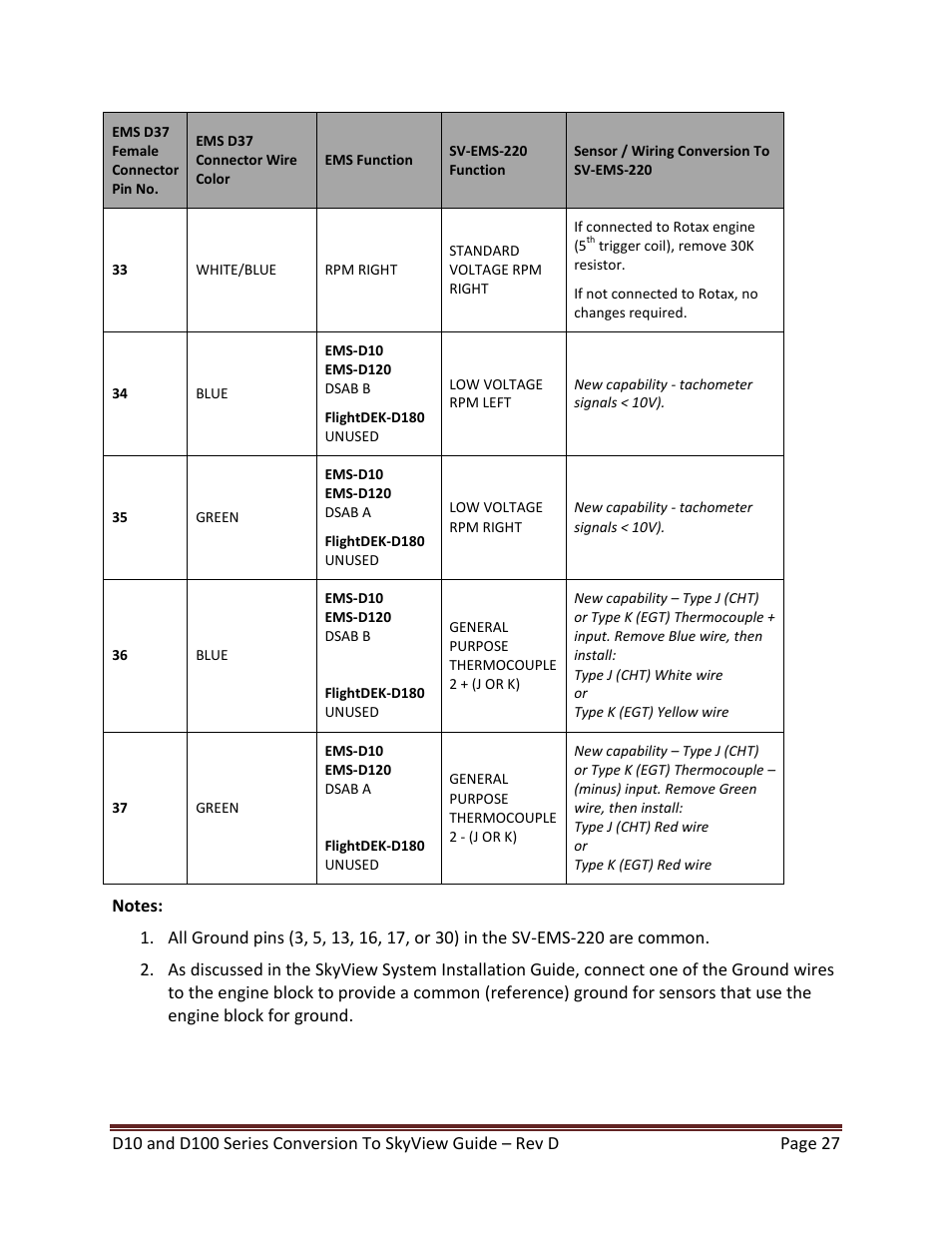 Dynon Avionics D100 Series to SkyView Conversion Guide User Manual | Page 27 / 44