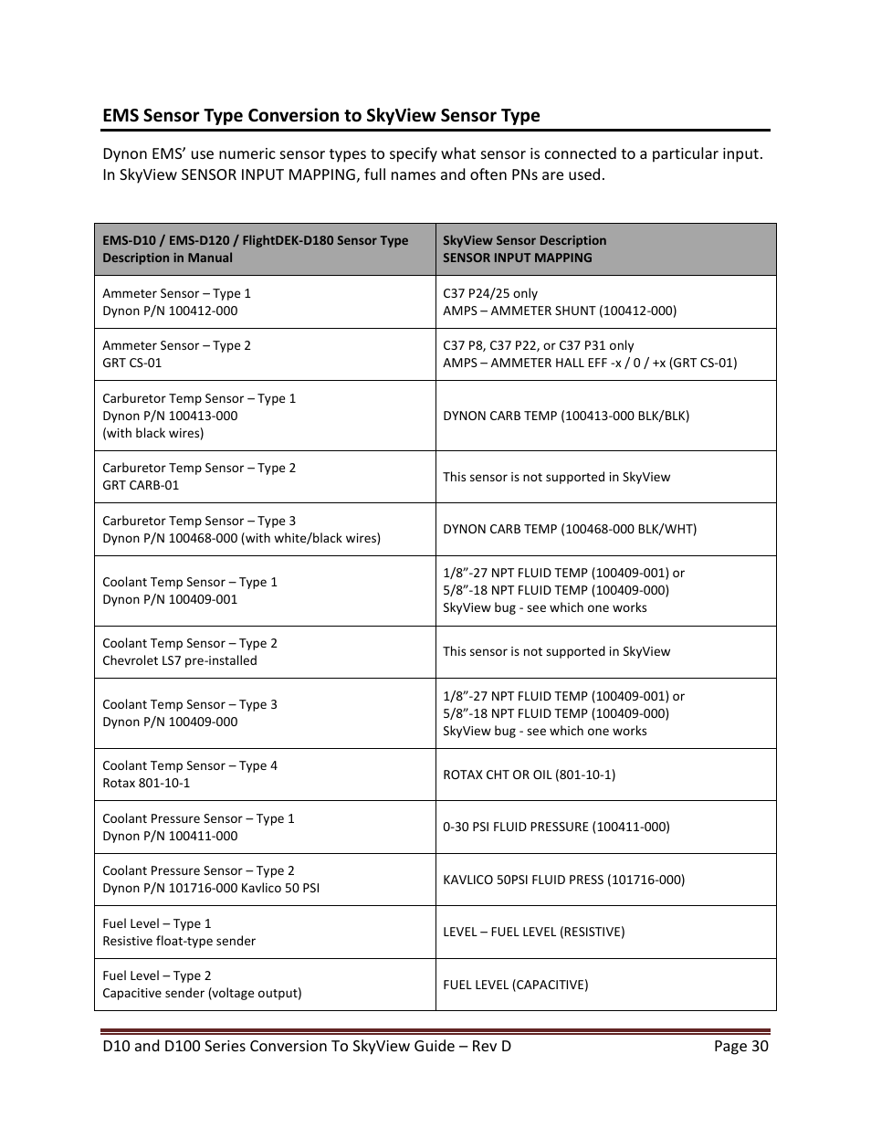 Ems sensor type conversion to skyview sensor type | Dynon Avionics D100 Series to SkyView Conversion Guide User Manual | Page 30 / 44