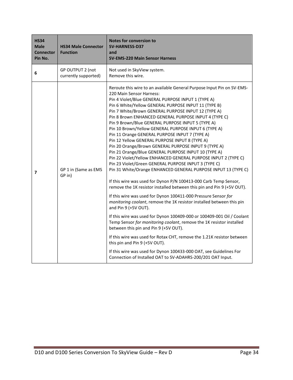 Dynon Avionics D100 Series to SkyView Conversion Guide User Manual | Page 34 / 44