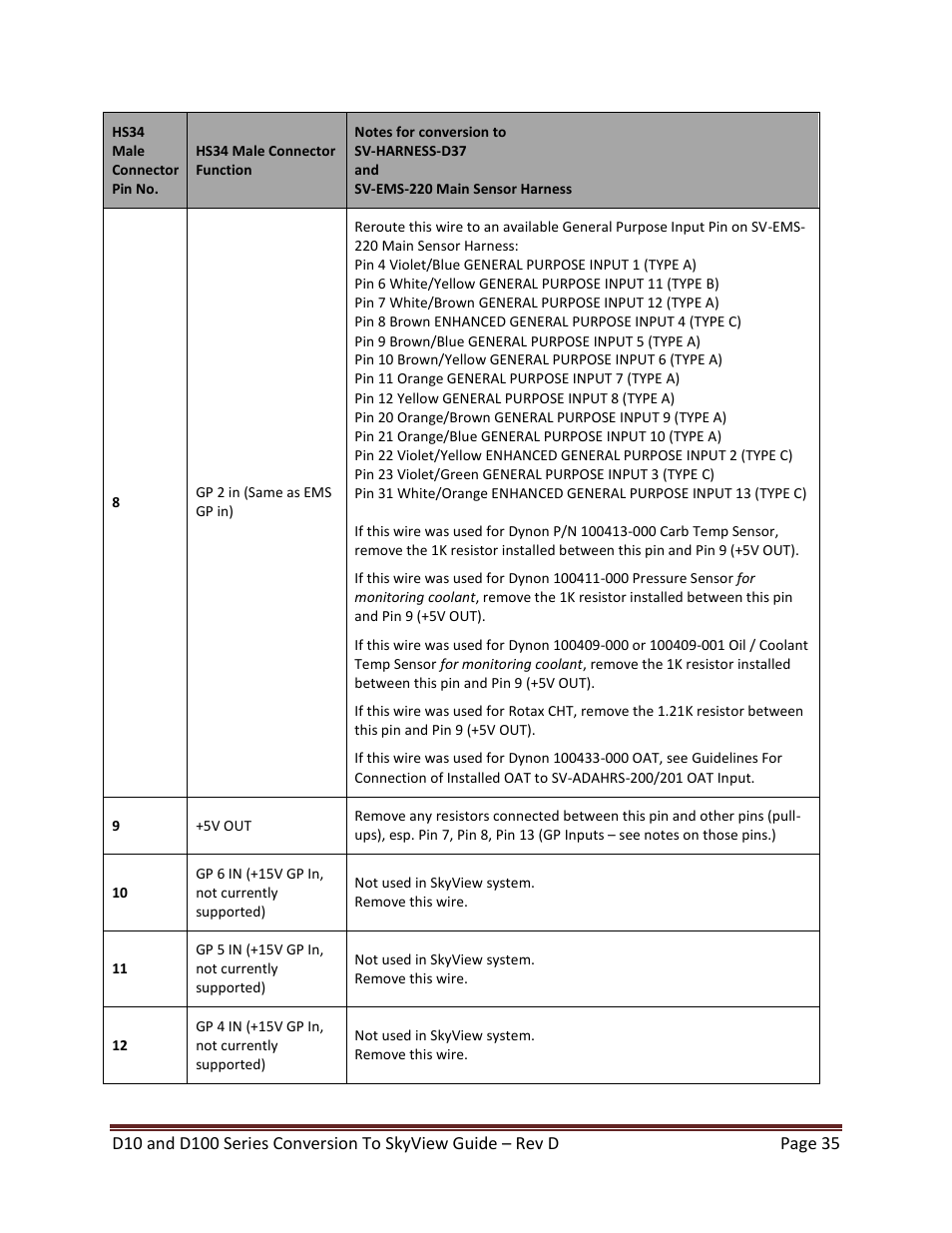 Dynon Avionics D100 Series to SkyView Conversion Guide User Manual | Page 35 / 44