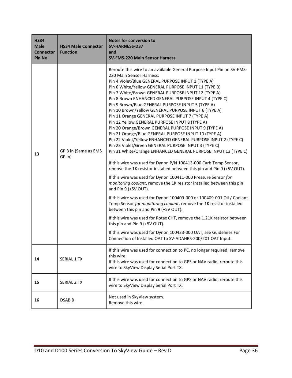 Dynon Avionics D100 Series to SkyView Conversion Guide User Manual | Page 36 / 44