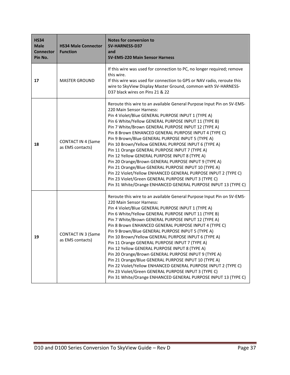 Dynon Avionics D100 Series to SkyView Conversion Guide User Manual | Page 37 / 44