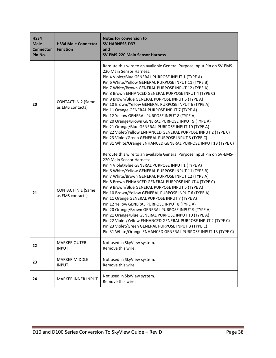 Dynon Avionics D100 Series to SkyView Conversion Guide User Manual | Page 38 / 44