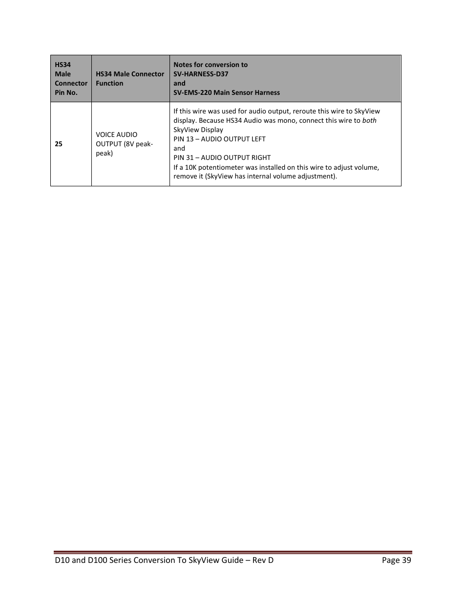 Dynon Avionics D100 Series to SkyView Conversion Guide User Manual | Page 39 / 44