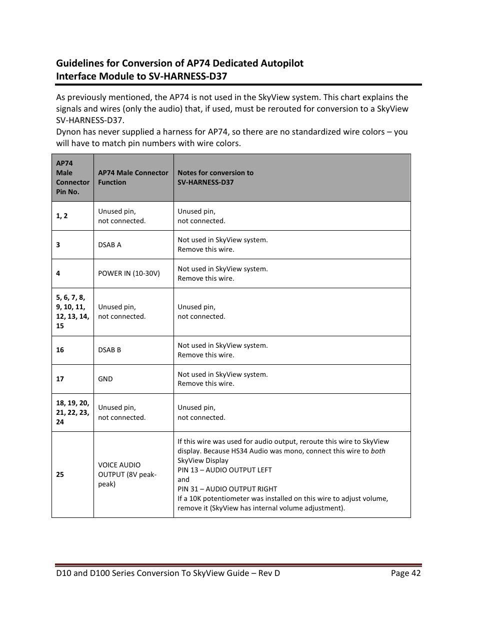 Dynon Avionics D100 Series to SkyView Conversion Guide User Manual | Page 42 / 44