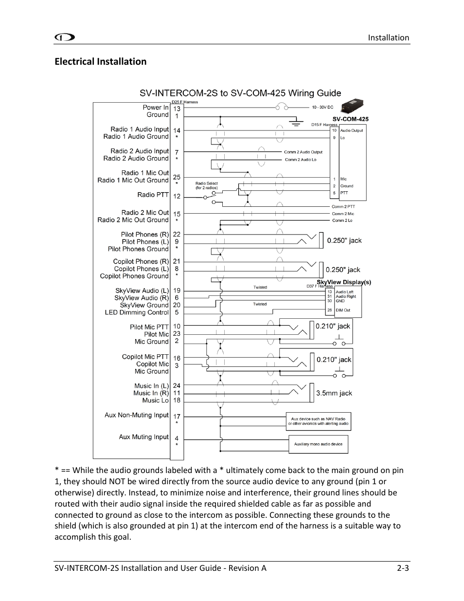 Electrical installation -3 | Dynon Avionics SV-INTERCOM-2S User Manual | Page 11 / 23
