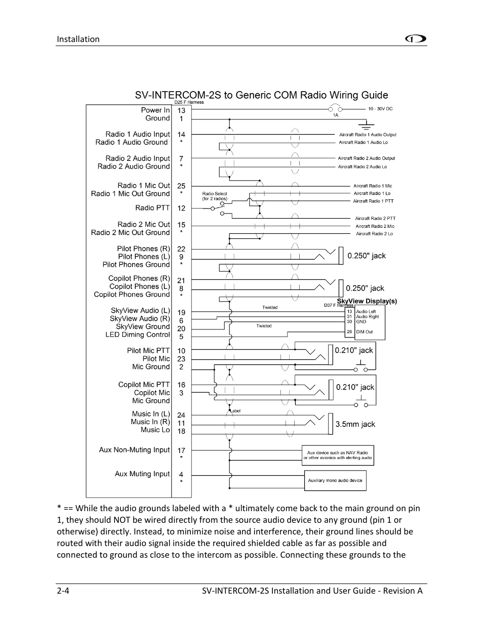 Dynon Avionics SV-INTERCOM-2S User Manual | Page 12 / 23