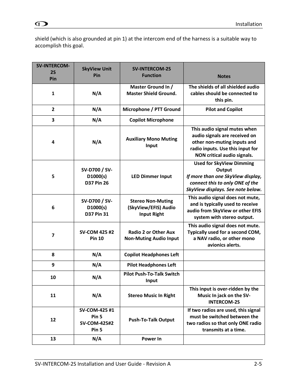 Dynon Avionics SV-INTERCOM-2S User Manual | Page 13 / 23