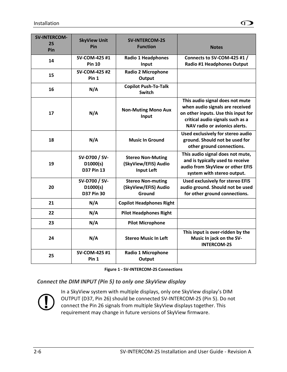 Dynon Avionics SV-INTERCOM-2S User Manual | Page 14 / 23