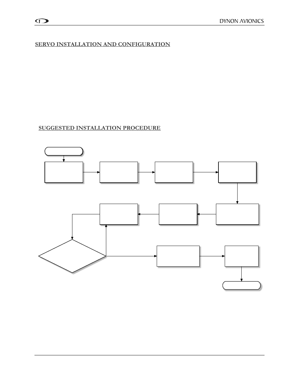 Suggested installation procedure | Dynon Avionics Sonex/Waiex Pitch Kit User Manual | Page 4 / 9