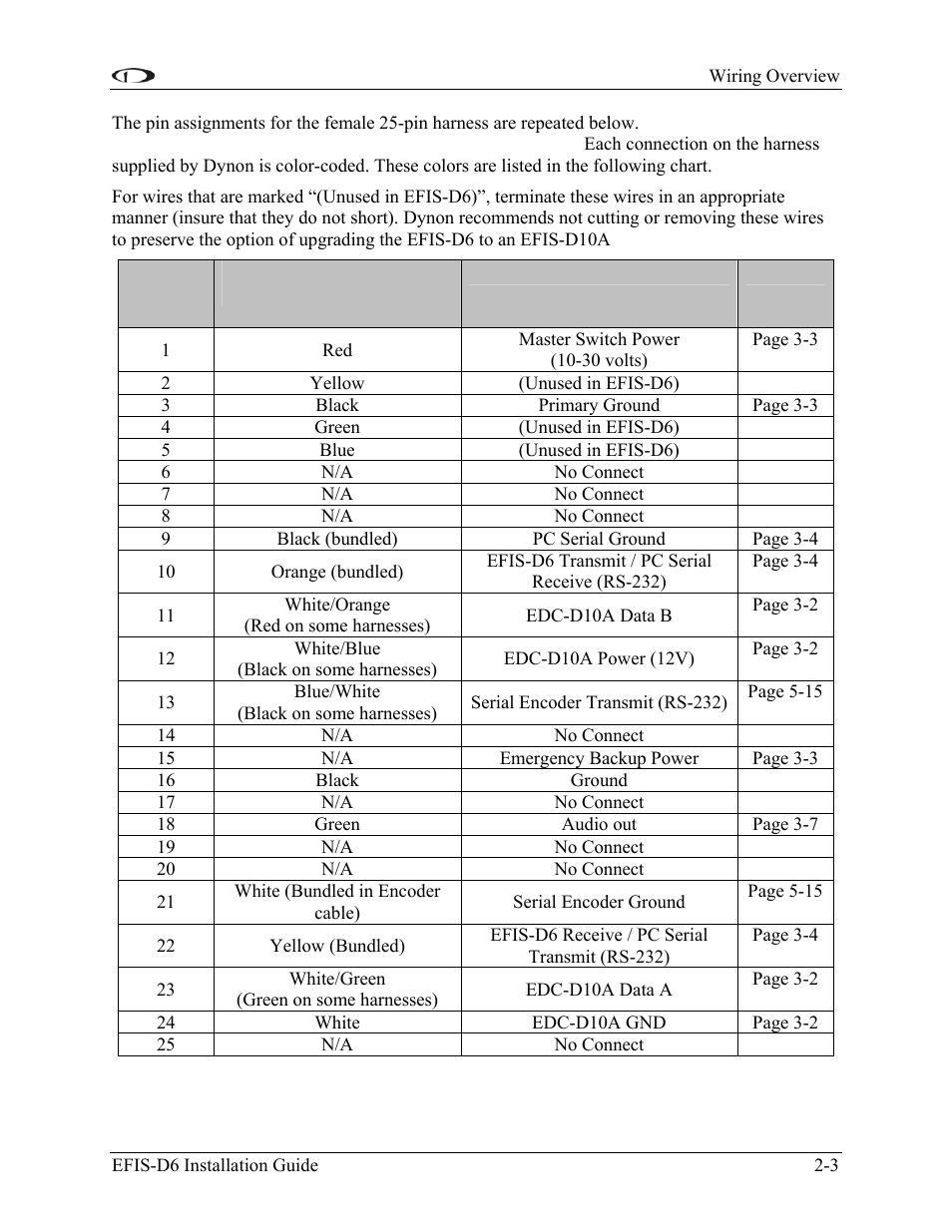 Dynon Avionics EFIS-D6 Installation Guide User Manual | Page 11 / 50