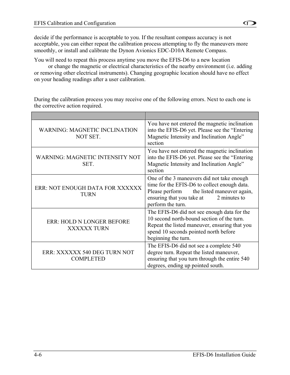 Troubleshooting | Dynon Avionics EFIS-D6 Installation Guide User Manual | Page 28 / 50