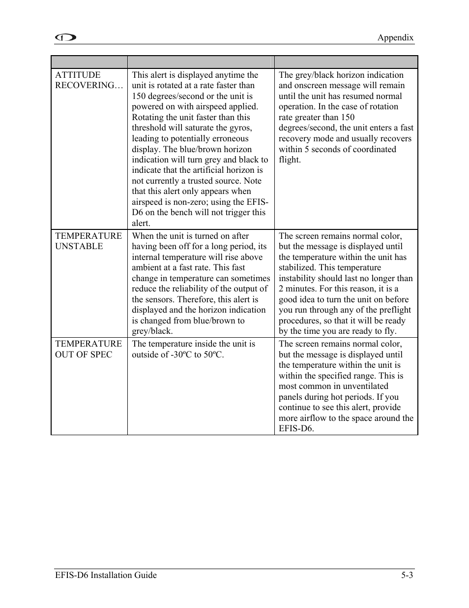 Dynon Avionics EFIS-D6 Installation Guide User Manual | Page 33 / 50