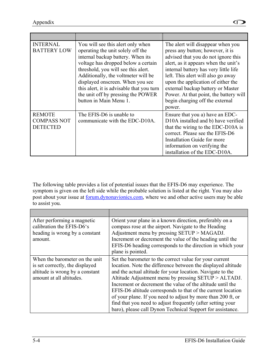 Troubleshooting guide | Dynon Avionics EFIS-D6 Installation Guide User Manual | Page 34 / 50