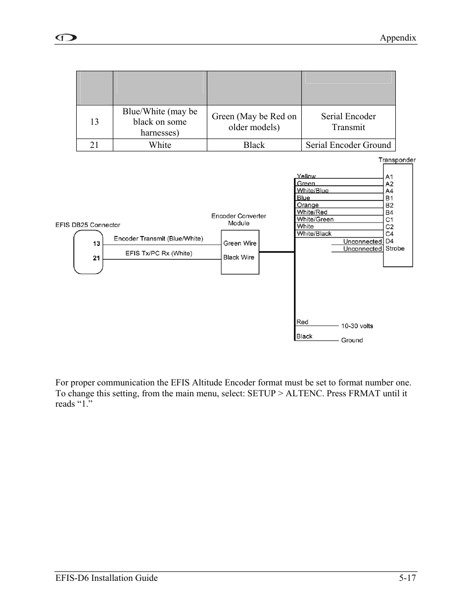 Step 3: efis-d6 encoder format | Dynon Avionics EFIS-D6 Installation Guide User Manual | Page 47 / 50