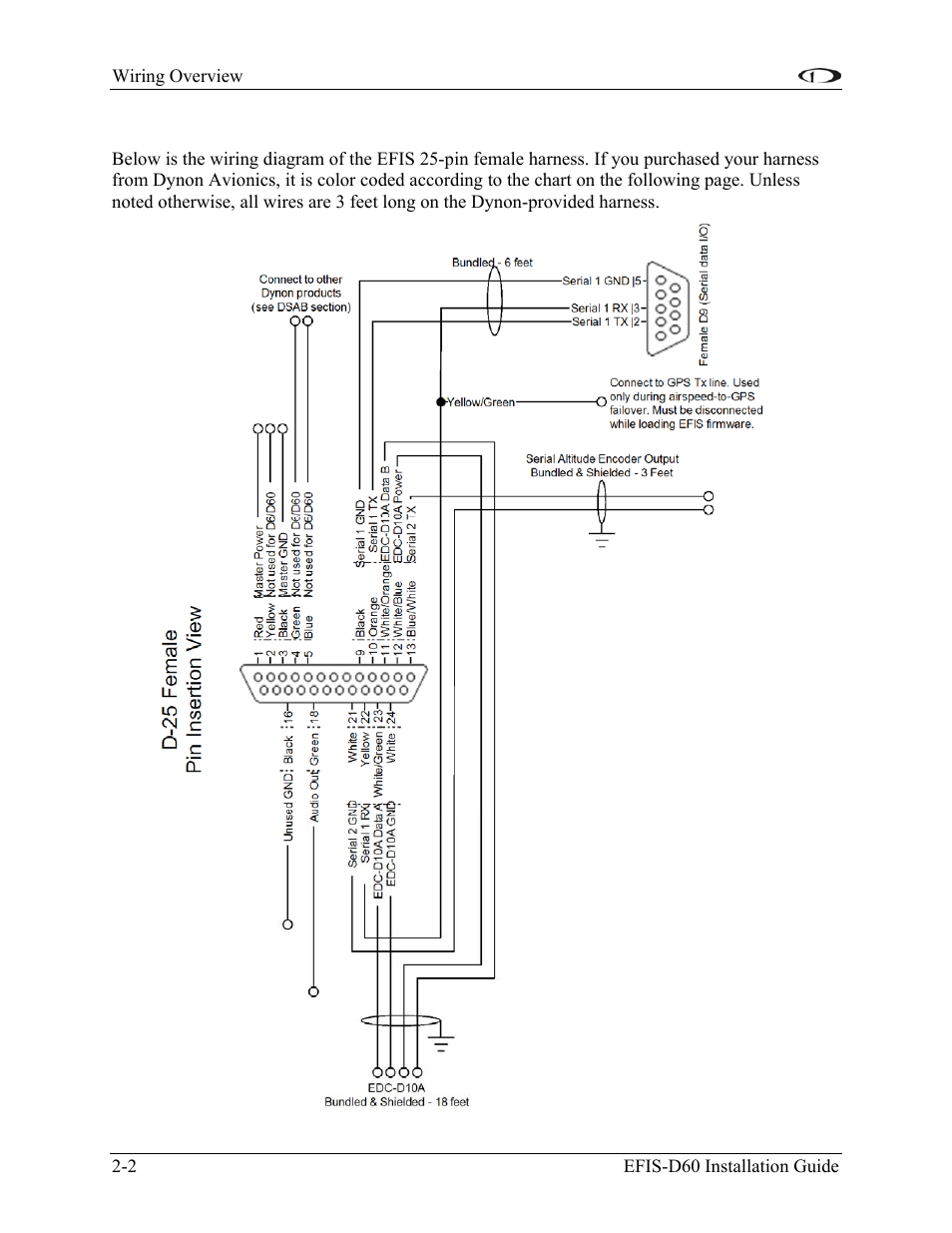 Pin female efis harness, Pin female efis harness -2, Pin female efis harness diagram | Dynon Avionics EFIS-D60 Installation Guide User Manual | Page 10 / 45
