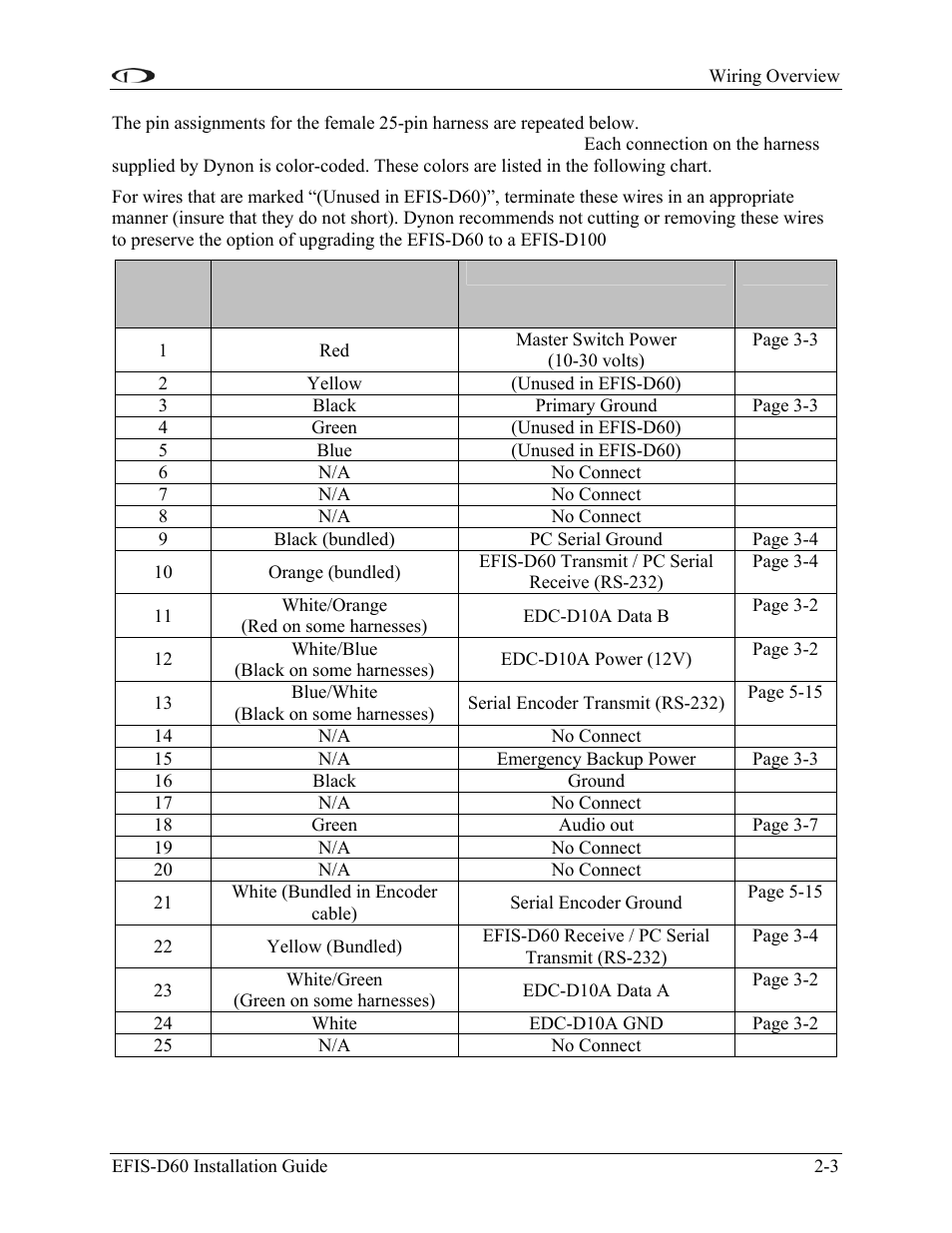 Dynon Avionics EFIS-D60 Installation Guide User Manual | Page 11 / 45