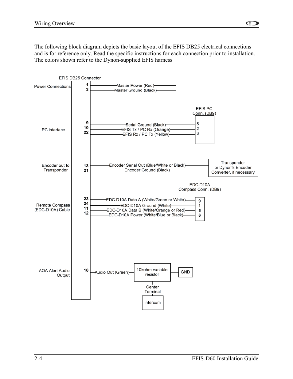 Wiring overview, Wiring system overview | Dynon Avionics EFIS-D60 Installation Guide User Manual | Page 12 / 45