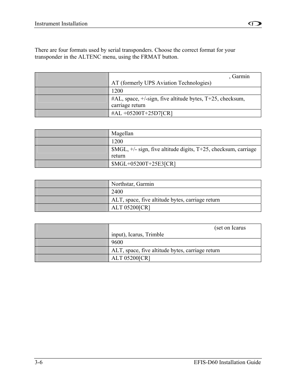 Serial altitude formats, Format 1, Format 2 | Format 3, Format 4 | Dynon Avionics EFIS-D60 Installation Guide User Manual | Page 18 / 45
