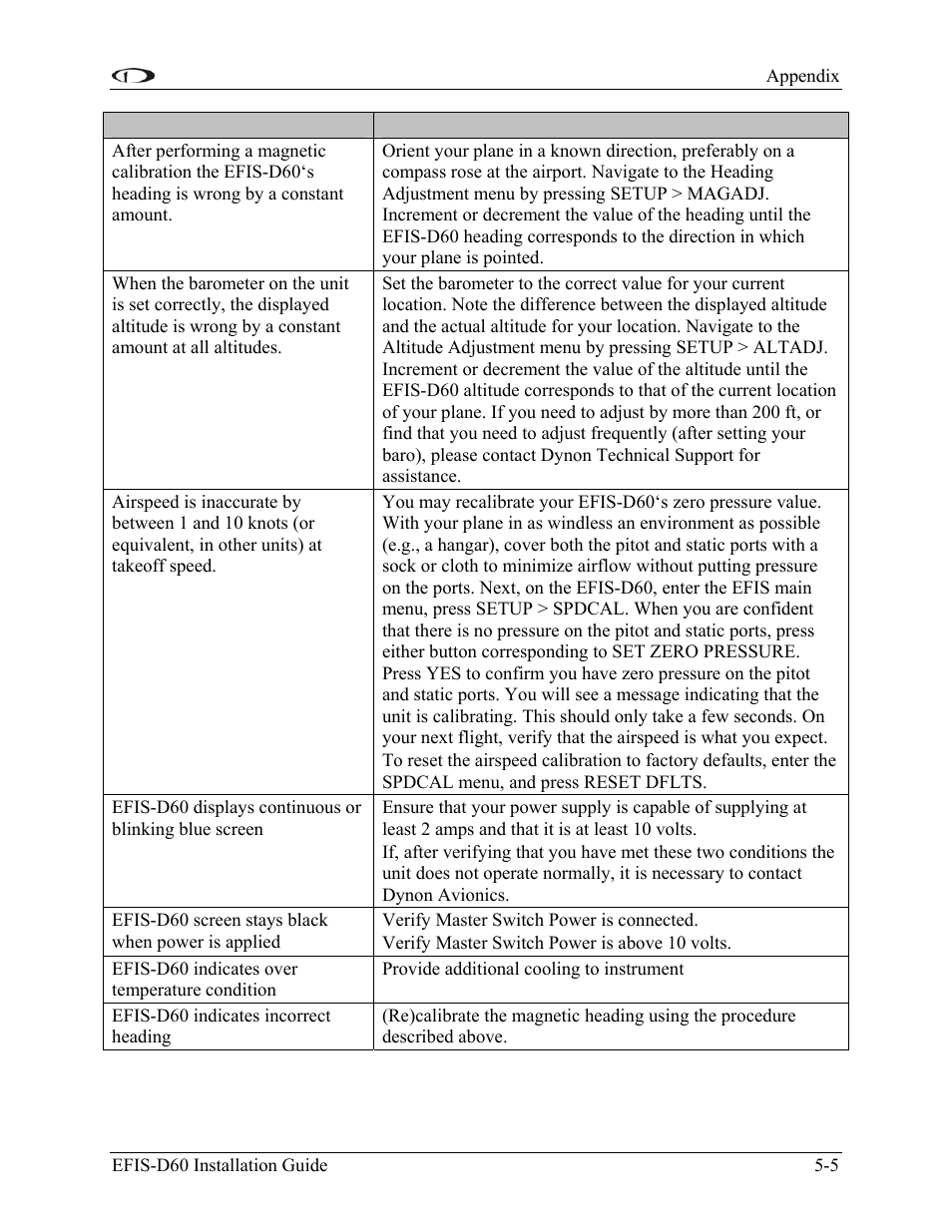 Dynon Avionics EFIS-D60 Installation Guide User Manual | Page 31 / 45