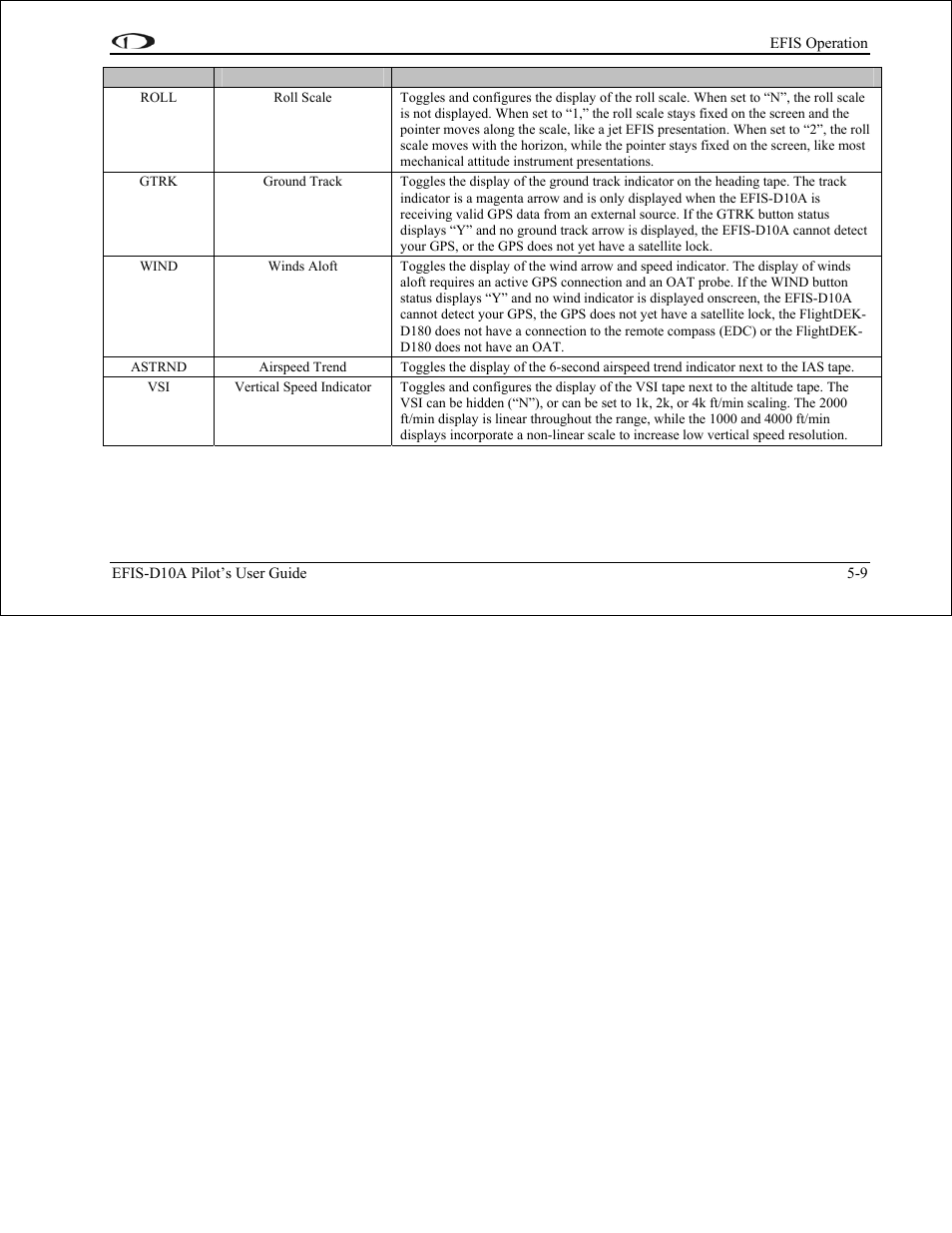 Dynon Avionics EFIS-D10A Pilots Users Guide User Manual | Page 42 / 90