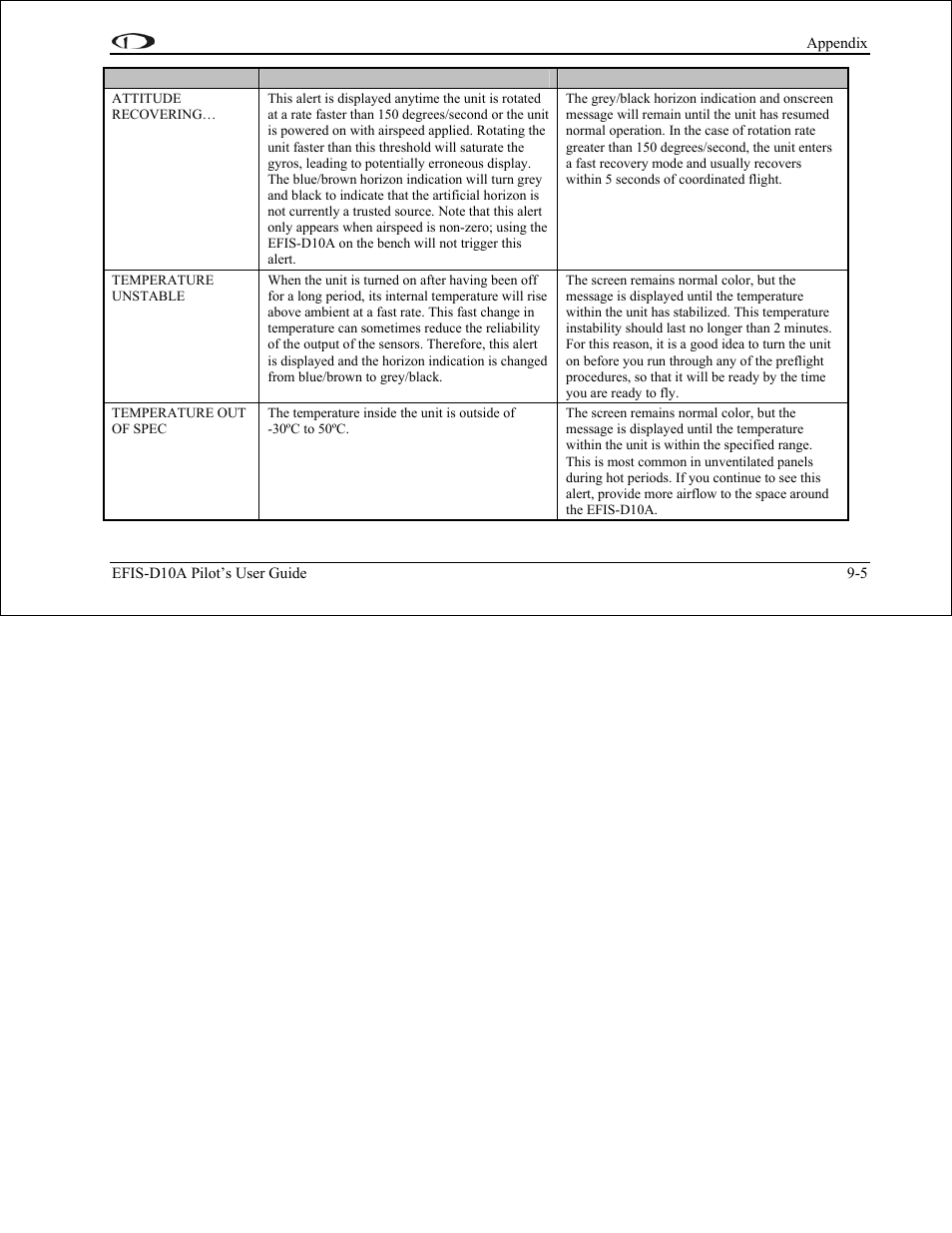 Dynon Avionics EFIS-D10A Pilots Users Guide User Manual | Page 86 / 90