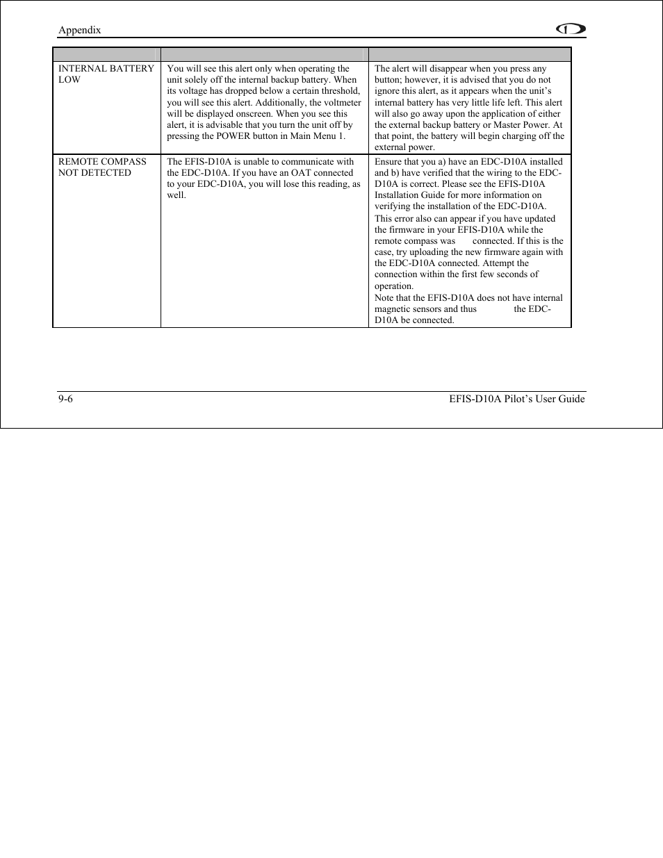 Dynon Avionics EFIS-D10A Pilots Users Guide User Manual | Page 87 / 90
