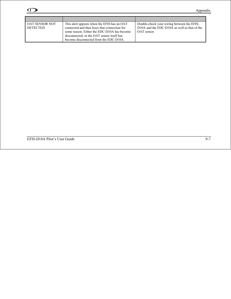 Dynon Avionics EFIS-D10A Pilots Users Guide User Manual | Page 88 / 90