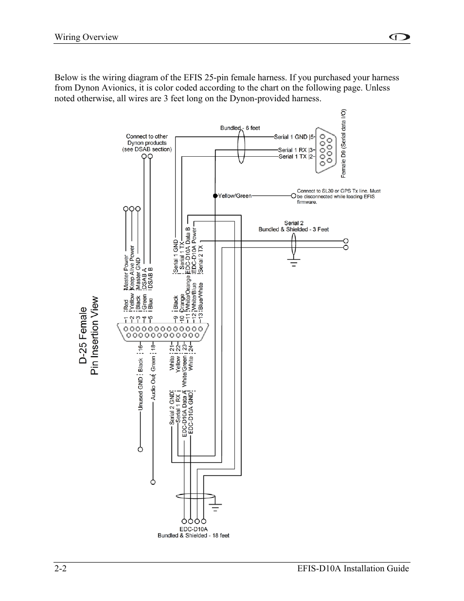 Pin female efis harness, Pin female efis harness -2 | Dynon Avionics EFIS-D10A Installation Guide User Manual | Page 10 / 108