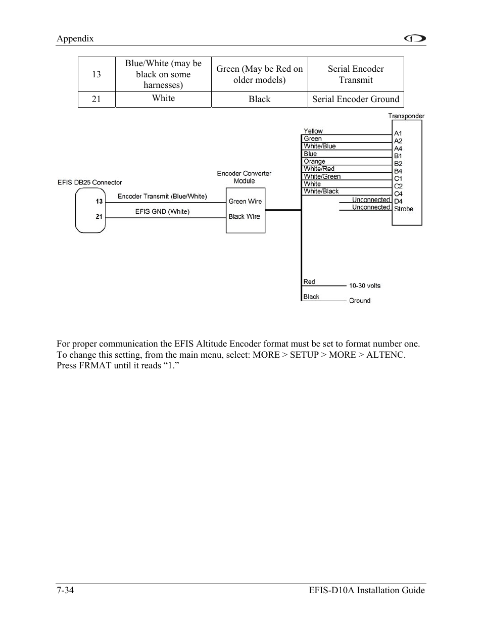 Step 3: efis-d10a encoder format | Dynon Avionics EFIS-D10A Installation Guide User Manual | Page 106 / 108