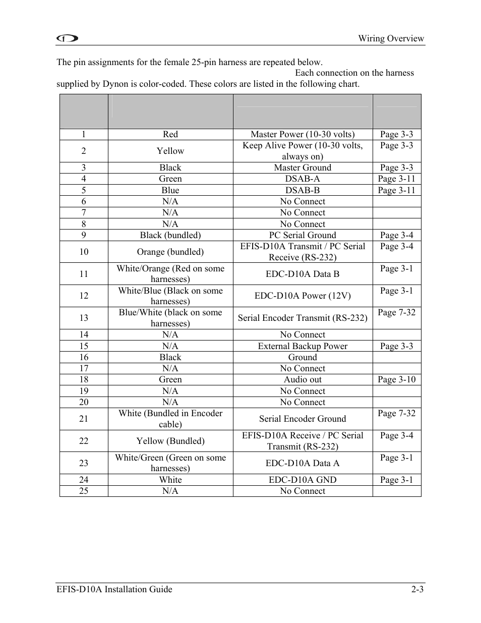 Dynon Avionics EFIS-D10A Installation Guide User Manual | Page 11 / 108