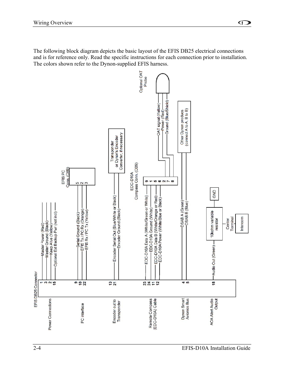 Wiring system overview | Dynon Avionics EFIS-D10A Installation Guide User Manual | Page 12 / 108