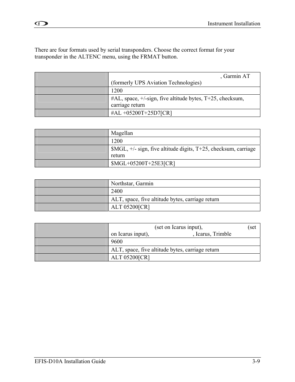 Serial altitude formats, Format 1, Format 2 | Format 3, Format 4 | Dynon Avionics EFIS-D10A Installation Guide User Manual | Page 21 / 108