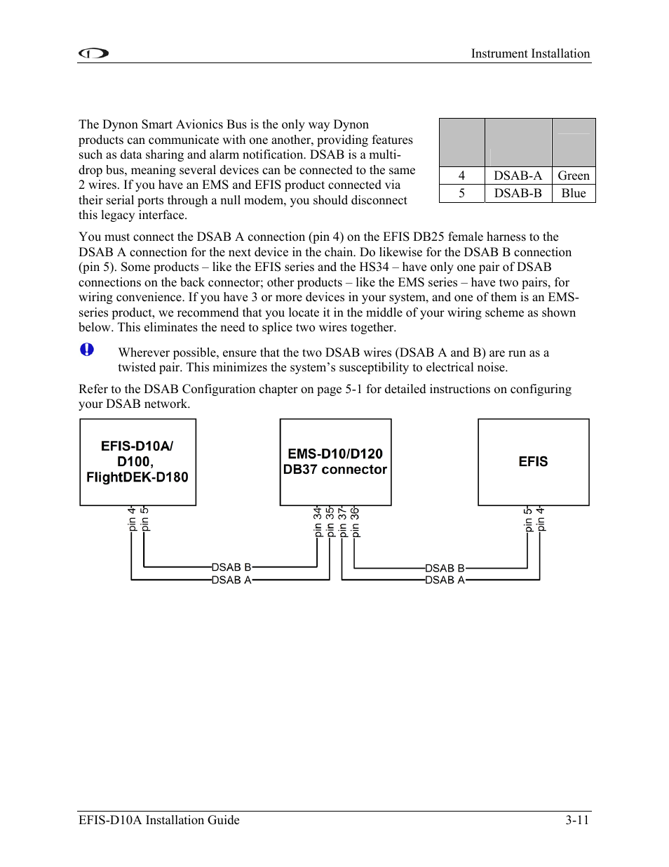 Dynon smart avionics bus (dsab) wiring, Dynon smart avionics bus (dsab) wiring -11 | Dynon Avionics EFIS-D10A Installation Guide User Manual | Page 23 / 108