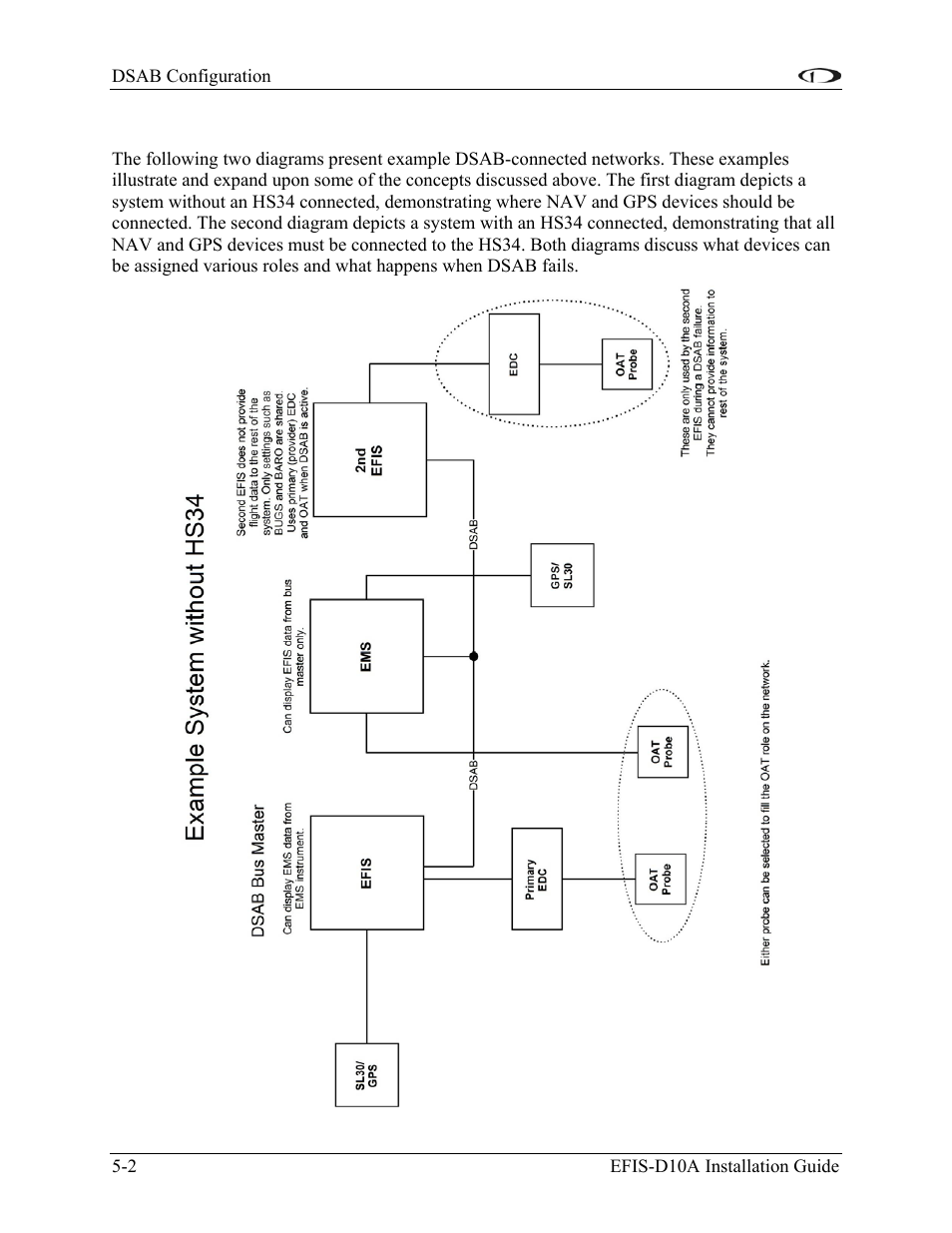 Example networks, Example networks -2 | Dynon Avionics EFIS-D10A Installation Guide User Manual | Page 36 / 108