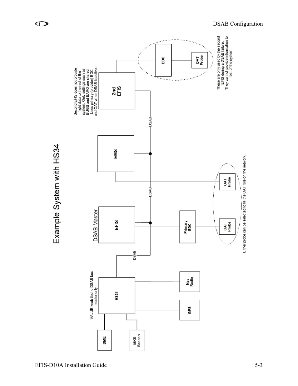 Dynon Avionics EFIS-D10A Installation Guide User Manual | Page 37 / 108