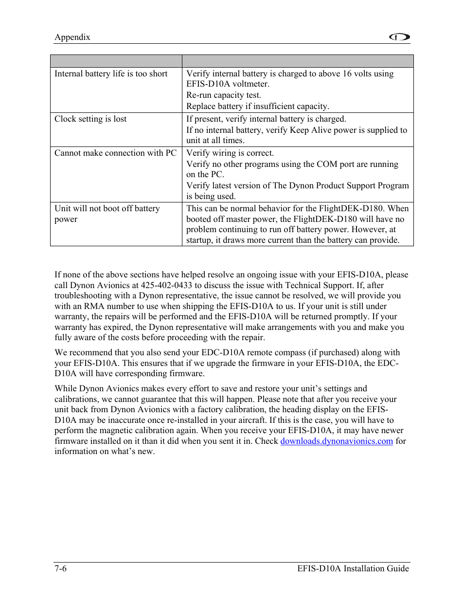 Instructions for return | Dynon Avionics EFIS-D10A Installation Guide User Manual | Page 78 / 108