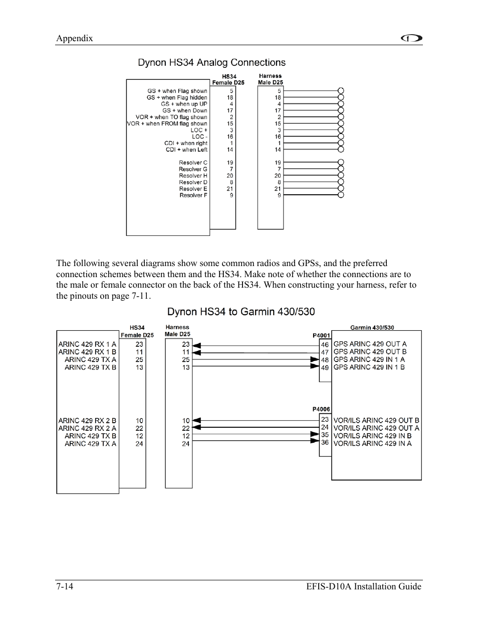 Common device connections | Dynon Avionics EFIS-D10A Installation Guide User Manual | Page 86 / 108