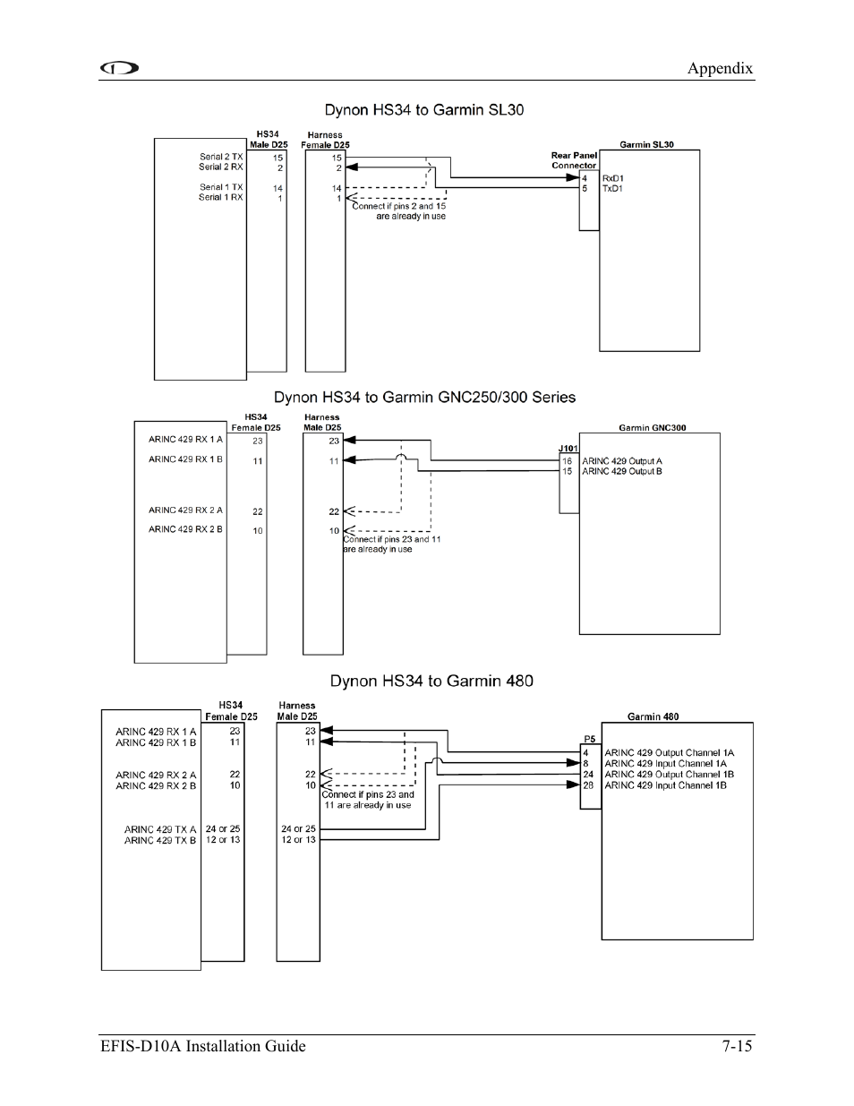 Dynon Avionics EFIS-D10A Installation Guide User Manual | Page 87 / 108