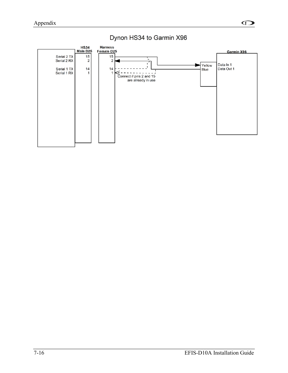 Dynon Avionics EFIS-D10A Installation Guide User Manual | Page 88 / 108