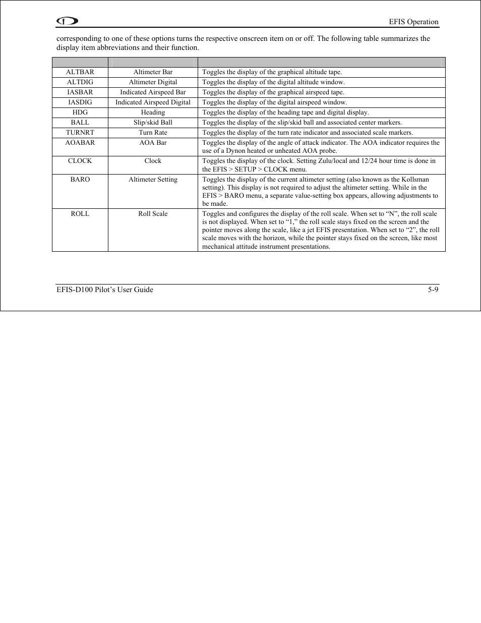 Dynon Avionics EFIS-D100 Pilots Users Guide User Manual | Page 42 / 89