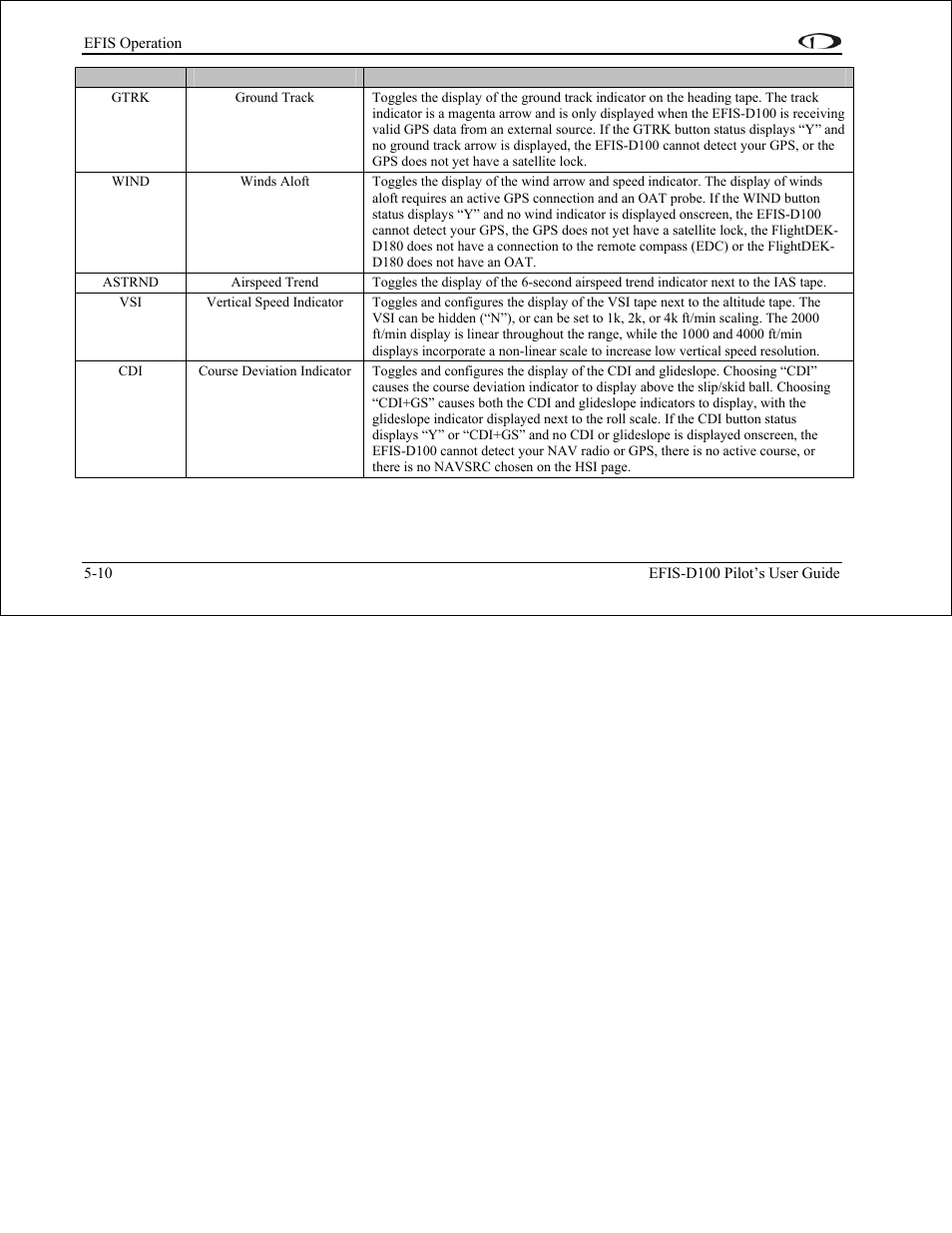 Dynon Avionics EFIS-D100 Pilots Users Guide User Manual | Page 43 / 89