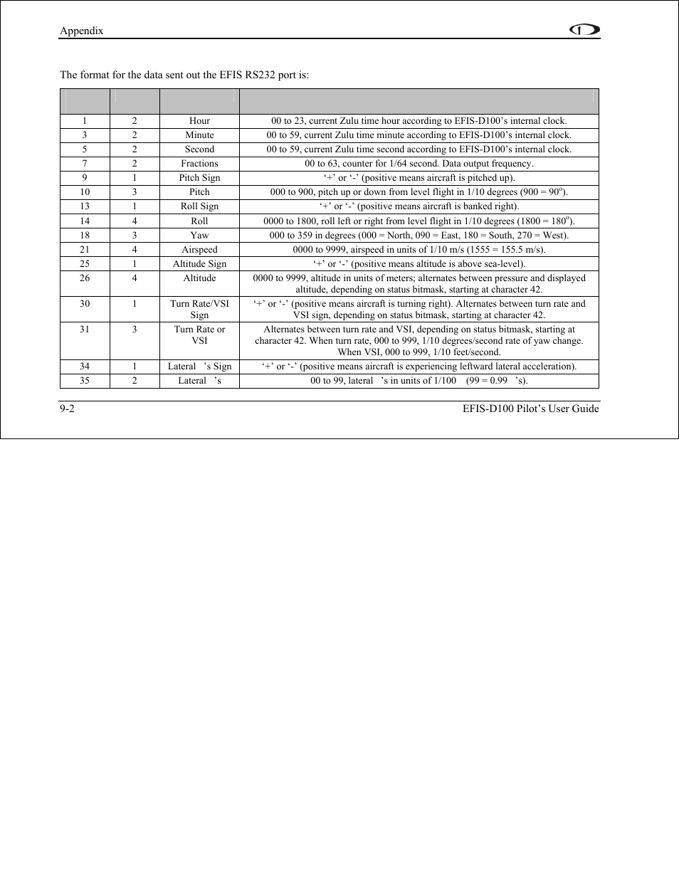 Efis serial data output | Dynon Avionics EFIS-D100 Pilots Users Guide User Manual | Page 82 / 89