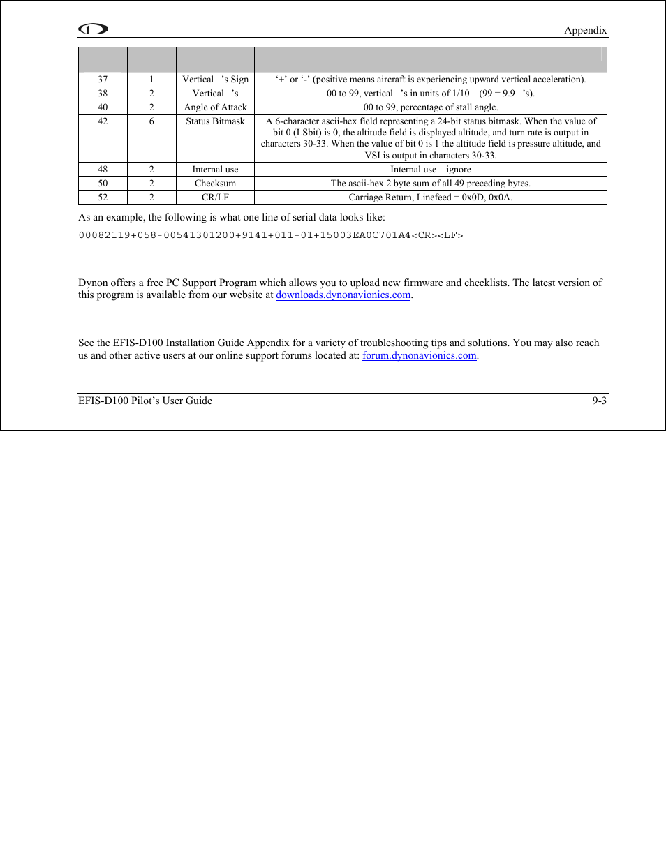 Appendix b: pc support program, Appendix c: troubleshooting, Appendix b: pc support program -3 | Appendix c: troubleshooting -3 | Dynon Avionics EFIS-D100 Pilots Users Guide User Manual | Page 83 / 89