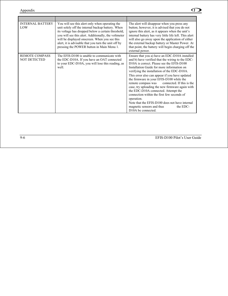 Dynon Avionics EFIS-D100 Pilots Users Guide User Manual | Page 86 / 89