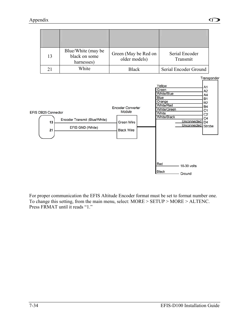 Step 3: efis-d100 encoder format | Dynon Avionics EFIS-D100 Installation Guide User Manual | Page 102 / 104