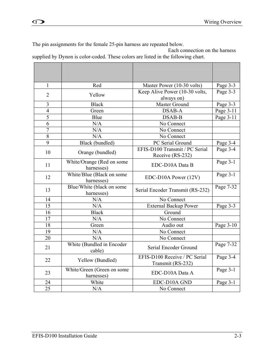 Dynon Avionics EFIS-D100 Installation Guide User Manual | Page 11 / 104