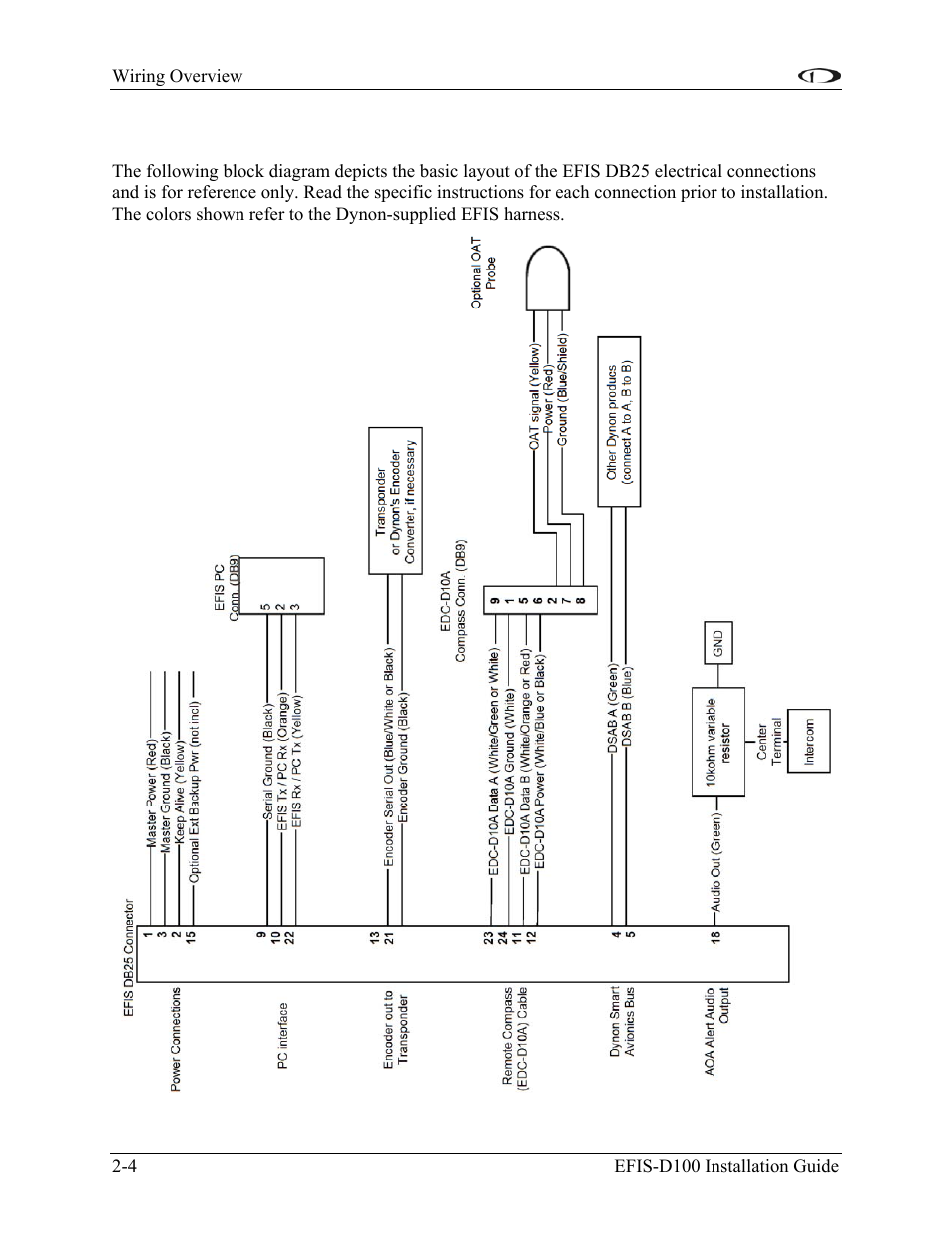 Wiring system overview | Dynon Avionics EFIS-D100 Installation Guide User Manual | Page 12 / 104